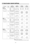 Page 110110
4. Input/output signal settings
DVI format ModeHD/1080i HD/720P SD/NTSC SD/PAL
1920  1080 1280  720 720  480 720  576
WSXGA+
16801050
Fit-V1728
1080720
1152
Fit-H
Full1920
1080720
1280
480 720576720
UXGA
16001200Fit-V1440
1080720
960
480 720576720
Fit-H
480 720576720
Full1920
1080720
1280
480 720576720
WUXGA
19201200Fit-V1728
1080720
1152
Fit-H
Full1920
1080720
1280
480 720576720
: Black images are inserted here.
: The parts of the images protruding in these areas are cropped. 