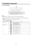 Page 2525
2. Functions in each area
2-1-5.  LCD menu area
POWER
ALARM
F1F2F3F4F5
KEY PinP 1/2 DSK 1/2 AUX1 AUX2 AUX3 AUX4
KEY HOLD
MENU FUNCTION / AUX BUS DELEGATION
CKEY
BKGD
PinP1
PinP2 DSK1
DSK2 TIME
CBGDIMAGE A
IMAGE BFMEMSDCardCTL
CAM XPT
MV IN
OUTCONFIGSYSAMBER:1 / GREEN :2


  LCD
The setting menu is displayed when one of the menu function buttons ( 
) is pressed. 
When the buttons listed below are double-clicked, the specified menu is selected. (The menu delegation 
function)
The operation...