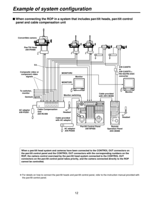 Page 1212
Example of system configuration
$When connecting the ROP in a system that includes pan/tilt heads, pan/tilt control
panel and cable compensation unit
Convertible camera
Pan/Tilt Head 
AW-PH400
Composite video or
component video
signals
To switcher,
monitorG/L
AC adaptor
AW-PS505Cable provided
with AW-CB400AW-CA50T8
or
AW-CA50T9 +
RS-422/RS-232C
converter
Monitor
Headset HeadsetMonitor
Monitor switching
Genlock signalsMONITOR2
MONITOR1
Remote
Operation Panel
AW-CB400 Pan/tilt Control Panel
AW-RP400...