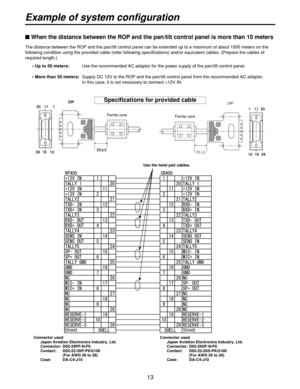 Page 1313
Example of system configuration
$When the distance between the ROP and the pan/tilt control panel is more than 10 meters
The distance between the ROP and the pan/tilt control panel can be extended up to a maximum of about 1000 meters on the
following condition using the provided cable (refer following specifications) and/or equivalent cables. (Prepare the cables of
required length.)
• Up to 50 meters:Use the recommended AC adaptor for the power supply of the pan/tilt control panel.
• More than 50...