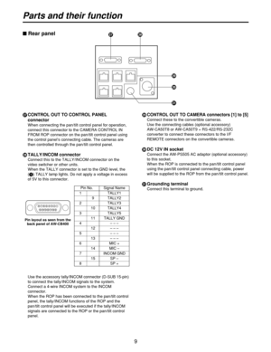 Page 99
KCONTROL OUT TO CONTROL PANEL
connector
When connecting the pan/tilt control panel for operation,
connect this connector to the CAMERA CONTROL IN
FROM ROP connector on the pan/tilt control panel using
the control panel’s connecting cable. The cameras are
then controlled through the pan/tilt control panel.
LTALLY/INCOM connector
Connect this to the TALLY/INCOM connector on the
video switcher or other units.
When the TALLY connector is set to the GND level, the
(1) TALLY lamp lights. Do not apply a...