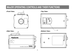 Page 8Convertible  Camera AW –
FOCUS
LOCK
87A00001
SER
NO
-6-
 
 
MAJOR OPERATING CONTROLS AND THEIR FUNCTIONS 