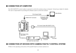 Page 22-22-
CONNECTION OF COMPUTER
The AW-CA50T9 PC control cable is required to control the camera using a computer. Consult your dealer for details.
The user is responsible for providing the software used to control the camera.
O    IFUSEFUSE
DC Power Cable
AW-CA4T1
Computer VIDEO OUT Connector
AC ADAPTOR AW-PS50575 ΩCoaxial Cable
Composite Video
Input Connector
(VIDEO IN)Video Monitor
RS-232C PC Control Cable AW-CA50T9 (10m)
CONNECTION OF DEVICES WITH CAMERA PAN/TILT CONTROL SYSTEM
• Refer to the operating...