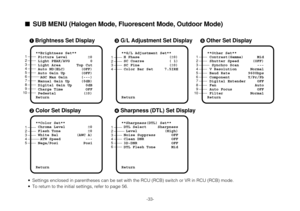 Page 33-33-
•Settings enclosed in parentheses can be set with the RCU (RCB) switch or VR in RCU (RCB) mode.
•To return to the initial settings, refer to page 56.
SUB MENU (Halogen Mode, Fluorescent Mode, Outdoor Mode)
**Brightness Set**
 Picture Level         ±0
 Light PEAK/AVG         0
 Light Area       Top Cut
 Auto ND(ELC)       (OFF)
 Auto Gain Up       (OFF)
  AGC Max Gain      (---)
 Manual Gain Up     (0dB)
 Digital Gain Up      0dB
 Charge Time          OFF
 Pedestal            (±0)
Return
**Color...