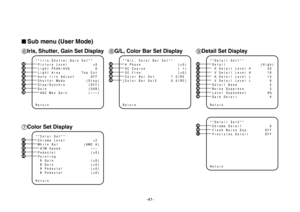 Page 41-41-
6Iris, Shutter, Gain Set DisplayP
–––––
Q
–––––
R
–––––
S
–––––
T
–––––
U
–––––
V
–––––
W
––––––7Color Set DisplayX
–––––
Y
–––––
Z
––––––
[
–––––
\
–––––
8G/L, Color Bar Set Display]
–––––
^
–––––
_
–––––
`
–––––
a
––––
9Detail Set Displayb
–––––
c
–––––
d
–––––
e
–––––
f
–––––
g
–––––
h
–––––
i
–––––
j
–––––k
–––––
l
–––––
m
–––––
$Sub menu (User Mode) 