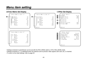 Page 42-42-
Menu item settingn
–––––n
–––––
––––
––––:Color Matrix Set Display
;Other Set Displayo
–––––
p
–––––
q
–––––
–
r
––––
–
s
–––––
t
–––––u
–––––
v
–––––
w
–––––
x
–––––
y
–––––
z
–––––
• Settings enclosed in parentheses can be set with the RCU (RCB) switch or VR in RCU (RCB) mode.
• Settings enclosed in [  ] is displayed when the optional card to process video signals (SDI card, etc.) is inserted.
• To return to the initial settings, refer to page 53. 