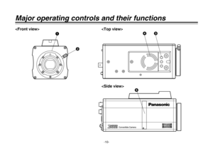 Page 10-10-
Major operating controls and their functions 
 