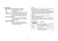 Page 45-45-
VGain Setting
[Gain: Auto, 0 dB to 30 dB, N/Eye L, N/Eye H]
Auto:The light quantity is adjusted
automatically.
0 dB:0 dB should be selected in normal cases.
1 dB to 30 dB:Use this range if sufficient video output
cannot be obtained even when the lens
iris is opened in shooting dark scenes.
N/Eye L (Night Eye L):
Use this mode if sufficient video output
cannot be obtained even if 30 dB gain up
should be selected.
N/Eye H (Night Eye H):
Use this setting if it is not possible to
achieve a satisfactory...