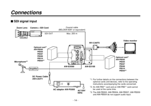 Page 14- 14 -
Connections
OPTION  CARDOPTION CARDY/Y/VIDEO IN
R-Y/C
IN
B-Y
IN
DC12V IN
VIDEO/RGB/COMPONENT/YC OUT
RS232C
SDI
IN
AUDIO IN
Convertible  Camera AW —E600
ONPOWEROFFPOWERO    I
FUSE(POWER)FUSEFUSEAC Adaptor  AW-PS505
$SDI signal input
Optional card*1
AW-PB302
PB304
PB307
PB309
PB310
PB504*
2
Optional card*1
AW-PB302
PB304
PB307
PB309
PB310
PB504*
2
Zoom Lens Camera + SDI Card
AW-EX500 AW-EX100
DC Power Cable
AW-CA4T1
AC adaptor AW-PS505
AC120V
60HzWV-CA9T5 SDI OUTCoaxial cable
(BELDEN 8281 or...