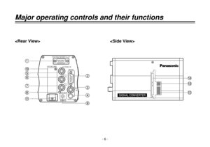 Page 6OPTION CARDY/Y/VIDEO IN
R-Y/C
IN
B-Y
IN
DC12V IN
VIDEO/RGB/COMPONENT/YC OUT
RS232C
SDI
IN
AUDIO IN
1
<
>
; :
2
3
4 5
6
7
9 8=
- 6 -
Major operating controls and their functions
  