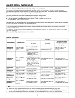 Page 4040
Basic menu operations
Menus are displayed on the monitor when the unit’s settings are to be selected.
The monitor is connected to the video signal output connector (VIDEO OU\
T connector or HD/SD ANALOG connector).
The basic menu operations involve displaying sub-menus from the main menu items, and selecting settings on the sub-menus. 
Some sub-menus have menu items for performing more detailed settings.
The menu operations are conducted using the accessory wireless remote control.
If a controller is...