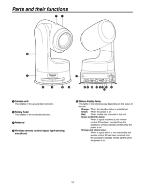 Page 1010
Parts and their functions
1 Camera unit
This rotates in the up and down direction.
2 Rotary head
This rotates in the horizontal direction.
3 Pedestal
4   Wireless remote control signal light-sensing 
area (fr

ont) 5 
Status display lamp
This lights in the following way depending on the status of 
the unit.
  Orange:  When the standby status is estab lished
  Green:

 When the pow er is on
  Red:

 When trouble has occurred in the unit
  Green and b links twice:
      When a signal matched b

y the...