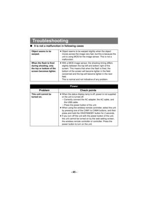 Page 45- 45 -
∫
It is not a malfunction in following cases
Troubleshooting
Object seems to be 
warped. ≥
Object seems to be warped slightly when the object 
moves across the image very fast, but this is because the 
unit is using MOS for the image sensor. This is not a 
malfunction.
When the flash is fired 
during shooting, only 
the top or bottom of the 
screen becomes lighter. ≥
With a MOS image sensor, the shooting timing differs 
slightly between the top left and bottom right of the 
screen. This means that...