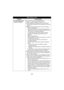 Page 47- 47 -
Web setting screen
ProblemCheck points
The web setting screen 
cannot be accessed.≥
Turn on the unit or set it to Standby mode.
≥ Check if a valid IP address is set for the unit. 
≥ After changing the IP address of the unit, enter [http:// 
Post-change IP address/] into the address bar of the web 
browser.
≥ Make sure that you do not access a wrong IP address.
j[When using Windows]
Execute the Windows command prompt, ping [The IP 
address set for the unit]. If a reply comes back from the 
unit,...