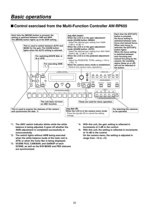 Page 3333
Basic operations
wwControl exercised from the Multi‑Function Controller A W‑RP655
For executing AW\b. 
*1, *2
Jog dial (main)When the LCD is in \>the gain adjustment\> 
mode ([GAIN] button: MANU)
  
 Select the desired \Rgain setting from \RGAIN 
0 dB to 18 dB.

 *4
When the LCD is in \>the gain adjustment\> 
mode ([GAIN] button: AUTO)
  
 Select the desired \Rgain setting from \RAGC MAX 
GAIN \f dB, 1\b dB or 18 dB.
When the LCD is in \>the pedestal adjust\>ment 
mode
  
 Adjust the PEDESTAL T

OTAL...