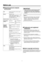 Page 44
Before use
wwRequired personal computer 
environment
CPU Intel® CoreTM\b DUO \b.4 GHz or faster 
recommended
Memory 51\b
 MB or more
(When using Microso\Rft® Windows Vista®: 
1
 GB or more, and when using 
Microsoft® Windows® 7: 1 GB [3\b bits] 
or \b
 GB [\f4 bits] or more)
Network function 10Base
‑T or 100Base‑TX port 

1
Image display 
function Resolution:
   10\b4  7\f8 pix

els or 
more
Color generation:
   True Color \b4 bits or\R 
more
Suppor

ted 
operating 
system and
Web browser Microsoft
®...