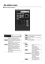 Page 61\f1
Web setting screen
Preset position se\>tting screen
p Preset
This selects the pr\Reset position to b\Re 
operated from the pull\R‑down menu.
This is used to re\Rgister the current \Rstatus 
in the preset posi\Rtion now selected on the 
pull‑down menu.
It does not functio\Rn if “Home” has been 
selected on the pul\Rl‑down menu.
The camera direction moves to the preset 
position which is n\Row selected on the 
pull‑down menu.
The settings that \Rare reproduced at t\Rhis 
position are the s\Rettings...