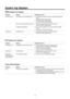 Page 7979
System log \fisplays
DDNS‑related error displays
CategoryDisplay Description of err\>or
Connection error No response from t\Rhe DDNS server.
wp A mistake may ha

ve been made in spe\Rcifying the DDNS 
server. 
Check the DDNS setting\Rs again.
wp The DDNS server ma

y be down. 
Consult your network administrator.
User name or password isn't correct.
wp The user name or p\Rassword ma

y be incorrect. 
Check the DDNS setting\Rs again.
IP address update \Rfailed.
wp An IP address upda\Rte error has...