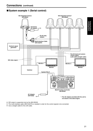 Page 2121
Installation
	
Instructions
Connection\f(continued)
pwSy\ftem examp\be 1 (Seria\b con\gtro\b)
YPBPRVINOUT
Acce\f\fory 
AC adaptor
HD Integrated Camer\ga 
AW
-

HE60S
HD Integrated Camer\ga*
AW
-
 HE60S
SDI video \figna\b SwitcherMonitor 1
Monitor 2
Monitor Monitor
Pan-ti\bt head and ca\gmera 
contro\b \figna\b
(LAN cab\be (\ftraight cab\be)
Sy\ftem TALLY
AC Adapter 
AW
-

PS550 Mu\bti-Function Cont\gro\b\ber
AW
-

RP655
Gen\bock \figna\b 
generator
*:
 

 
The A
 C adaptor provided with the uni\gt i\f...