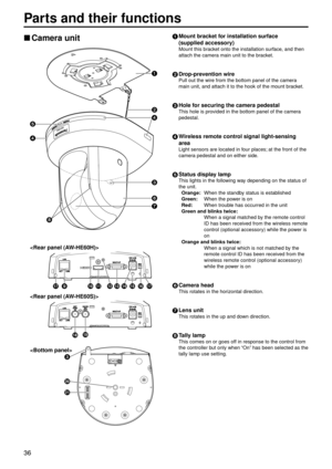 Page 3636
Part\f and their functi\gon\f
pwCamera unit


 1  
 
Mount brac
 ket for in\fta\b\bation \furf\gace
(\fupp\bied acce\f\fory)
\bount this bracket onto the instal\glation surface, and then 
attach the camera main unit to the\g bracket.
2 Drop-prevention wire
Pull out the wire \gfrom the bottom pa\gnel of the camera 
main unit, and atta\gch it to the hook \gof the mount bracket.
3 Ho\be for \fecuring the camer\ga pede\fta\b
This hole is provided in the bottom \gpanel of the camer\ga 
pedestal.
4...