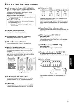 Page 3737
Operating
	
Instructions
Part\f and their functi\gon\f(continued)
9 LAN connector for IP contro\b [LAN ACT/LINK]
This LAN connector\g (RJ45) is connecte\gd when exercising 
IP control over the unit from a\gn external device.
Use a cable with the following specifications\g for the 
connection to the \gLAN connector:
When connecting through a hub:
  LAN cab

le* (category 5 or above, straight cable), max. 
100
  meters [328   ft]
When a hub i\f not u\g\fed:
   LAN cab

le* (category 5 or above,...