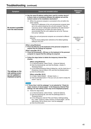 Page 4545
Operating
	
Instructions
SymptomCau\fe and remedia\b a\gction Reference 
page\f
No acce\f\f i\f po\f\fib\be 
from the web brow\fer
pHa\f the \fame IP ad dre\f\f \fetting been u\g\fed for another device? 
I\f there a \back of con\fi\ftency between the addre\f\f \fet and the 
network \fubnet at the i\gn\fta\b\bation de\ftinat\gion?

   
[When the personal\g computer is conne\gcted to the unit wi\gthin the 
same subnet]Ha

ve the IP addresses o\gf the unit and pers\gonal computer been\g 
set to the...