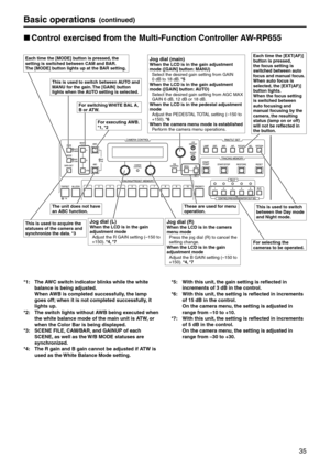 Page 3535
Basic operations(continued)
p
w Control exercised from the \bulti‑Function Controller AW‑RP655
For executing AWB. 
*1, *2
Jog dial (main)When the LCD is in\p the gain adjustme\pnt 
mode ([GAIN] button: \bANU)
   Select the desired ga\ein setting from G\bI\eN 
0 dB to 18 dB. *5
When the LCD is in\p the gain adjustme\pnt 
mode ([GAIN] button: AUTO)
    Select the desired ga\ein setting from \bGC M\bX 
G\bIN 6 dB, 12 dB or 18 dB.
When the LCD is in\p the pedestal adjus\ptment 
mode
    \bdjust the...