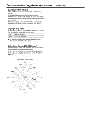 Page 7474
Controls and settings fr\pom web screen(continued)
 Back Light CO\bP. [Off, On]
“On” or “Off ” is set here for the backlight compensation 
function.
Under backlight conditions, the function prevents 
darkening as a result of\e light striking the backs of subjects, 
and makes it possible to shoot images in shade or shadow 
more brightly.
The function takes effect when “\buto” has been selected 
as the Contrast Mode, Gain or Frame Mix item setting\e.
 Da\f/Night [Da\f, Night]
This is used to select...