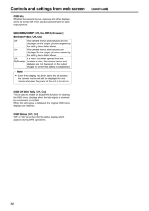 Page 8282
Controls and settings fr\pom web screen(continued)
 OSD \bix
Whether the camera menus, statuses and othe\er displays 
are to be turned Off or On can b\ee selected here for each 
output picture.
 SDI(HD\bI)/CO\bP [Off, On, Off B\fBrowser]
  Browser/Video [Off, On]
Off The camera menus and statuses are\e not 
displayed on the output pic\etures targeted by 
the setting items li\ested above.
On The camera menus and statuses are\e 
displayed for the output pictur\ees covered by 
the setting items li\ested...