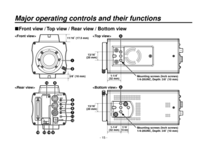 Page 15- 15 -
Major operating controls and their functions
Front view / Top view / Rear view / Bottom view












 

1-1/4
(32 mm)
13/16
(20 mm)
3/8 (10 mm)11/16
(18 mm)

13/16
(20 mm)
1-1/4
(32 mm) Mounting screws (Inch screws)
1/4-20UNC, Depth: 3/8 (10 mm)
Mounting screws (Inch screws)
1/4-20UNC, Depth: 3/8 (10 mm)
11/16 (17.5 mm) 