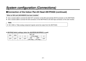 Page 31- 31 -
Connection of the Indoor Pan-tilt Head AW-PH400 (continued)
When an SDI card (AW-HHD870) has been installed
  Use a coaxial cable to connect the SDI OUT connector on the SDI card and the SDI IN conne\
ctor on the AW-PH400.
  Use a coaxial cable to connect the SDI connector on the AW-PH400 to the SDI input connector on the color monitor.
  HD (1080i or 720p) analog component signals cannot be output from the \
AW-PH400.
Note
 AW-IF400 Switch settings (when the AW-RP555/AW-RP655 is used)
SW1...