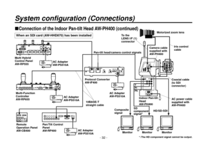 Page 32- 32 -
System configuration (Connections)
Connection of the Indoor Pan-tilt Head AW-PH400 (continued)
*: The HD component signal cannot be output. 
Motorized zoom lens
Camera cable 
supplied with 
AW-PH400
Coaxial cable
(to SDI 
connector)
Indoor Pan-tilt 
Head
AW-PH400 HD/SD-SDI
Composite 
signal
Monitor
Protocol Converter
AW-IF400
Pan/Tilt Control 
Panel
AW-RP400
Remote 
Operation Panel
AW-CB400
Multi-Function 
Controller
AW-RP655
Multi Hybrid 
Control Panel
AW-RP555
Pan-tilt head/camera control...