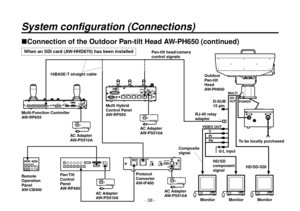 Page 38- 38 -
System configuration (Connections)
Connection of the Outdoor Pan-tilt Head AW-PH650 (continued)
G/L input
To be locally purchased
Pr
Outdoor 
Pan-tilt 
Head
AW-PH650HD/SD-SDI
HD/SD 
component 
signal
Monitor
D-SUB
15 pin
RJ-45 relay 
adapter
Protocol 
Converter
AW-IF400
Pan/Tilt 
Control 
Panel
AW-RP400
Remote 
Operation 
Panel
AW-CB400 Multi-Function Controller
AW-RP655
Multi Hybrid 
Control Panel
AW-RP555Pan-tilt head/camera 
control signals
10BASE-T straight cable
AC Adapter
AW-PS510AMonitor...