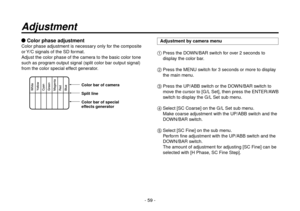 Page 59- 59 -
Adjustment
 Color phase adjustment
Color phase adjustment is necessary only for the composite 
or Y/C signals of the SD format.
Adjust the color phase of the camera to the basic color tone 
such as program output signal (split color bar output signal) 
from the color special effect generator.
Color bar of camera
Split line
Color bar of special 
effects generator
Adjustment by camera menu
   Press the DOWN/BAR switch for over 2 seconds to 
display the color bar.
   Press the MENU switch for 3...