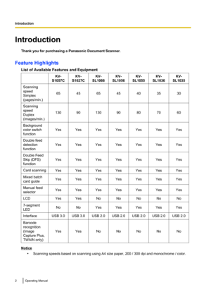 Page 2IntroductionThank you for purchasing a Panasonic Document Scanner.
Feature Highlights List of Available Features and Equipment
KV-
S1057CKV-
S1027CKV-
SL1066KV-
SL1056KV-
SL1055KV-
SL1036KV-
SL1035Scanning
speed
Simplex
(pages/min.)
65456545403530
Scanning
speed
Duplex
(images/min.)
1309013090807060
Background
color switch
function
YesYesYesYesYesYesYes
Double feed
detection
function
YesYesYesYesYesYesYes
Double Feed
Skip (DFS)
function
YesYesYesYesYesYesYes
Card scanningYesYesYesYesYesYesYesMixed batch...