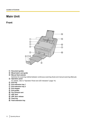 Page 12Main Unit
Front
Document guides
Mixed batch card guide
Manual feed selector
Switches the scanning method between continuous scanning (Auto) and manual scanning (Manual).
Operation panel
For details, refer to "Operation Panel and LED Indicators" (page 14).
Exit tray
Exit extension tray 1
Exit extension tray 2
Exit stopper
Exit guides
Fan exhaust vent
ADF door
ADF door release
Feed tray
Feed extension tray
12Operating ManualL
o
c
a
t
i
o
n
o
f
C
o
n
t
r
o
l
s
Location of Controls1
2
3
5
4
678
9
10...