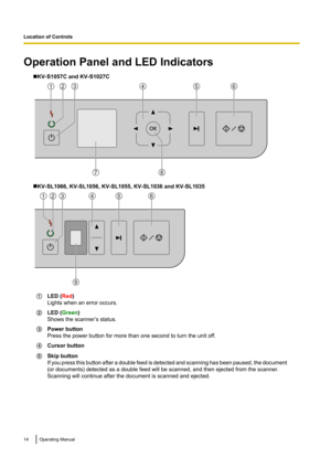 Page 14Operation Panel and LED IndicatorsnKV-S1057C and KV-S1027C
nKV-SL1066, KV-SL1056, KV-SL1055, KV-SL1036 and KV-SL1035
ALED ( Red)
Lights when an error occurs.BLED ( Green )
Shows the scanner’s status.CPower button
Press the power button for more than one second to turn the unit off.DCursor buttonESkip button
If you press this button after a double feed is detected and scanning has been paused, the document
(or documents) detected as a double feed will be scanned, and then ejected from the scanner....