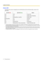 Page 16About LEDThe status of the scanner is displayed by the LED (Red) (A) and the LED  (Green) (B), as shown in the
table below:A  LED ( Red)B LED ( Green )StatusOFFOFFPower OFF *1OFFONReady mode or ScanningOFFBlinking (Slow, Long ON)Sleep mode *2Blinking (Slow)ONWarningONOFFError*3OFFBlinking (Fast)Warming upOFFBlinking (Fast, 2 times consecutively)Double Feed Skip mode
*1
If the power off feature in sleep mode is enabled, and if no operation is performed for a certain period of time, the scanner will be...