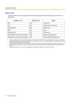 Page 14About LEDThe status of the scanner is displayed by the LED (Green) (C) and the LED  (Red) (D), as shown in the
table below:C  LED ( Green )D LED ( Red)StatusOFFOFFPower OFF *1ONOFFReady mode or ScanningBlinking (Slow)OFFSleep mode *2OFFONError*3Blinking (Fast)OFFWarming upBlinking (Fast, 2 times consecutively)OFFDouble Feed Skip modeBlinking (Fast, 3 times consecutively)OFFDog-ear Detection Skip mode
*1
If the power off feature in sleep mode is enabled, and if no operation is performed for a certain...