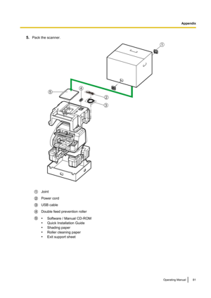 Page 815.Pack the scanner.AJointBPower cordCUSB cableDDouble feed prevention rollerE•Software / Manual CD-ROM
• Quick Installation Guide
• Shading paper
• Roller cleaning paper
• Exit support sheetOperating Manual81
Appendix5
1
4
2
3  