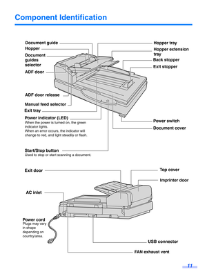 Page 1111
Component Identification
Manual feed selector
Document guide
Hopper
ADF door
ADF door release
Power indicator (LED)Hopper tray
Back stopper Exit stopper
Document cover Power switch
Start/Stop button
Exit tray
When the power is turned on, the green 
indicator lights.
When an error occurs, the indicator will 
change to red, and light steadily or flash.
Used to stop or start scanning a document.
Document 
guides
selector Hopper extension 
tray
AC inlet
Imprinter door
Power cord
Top cover
FAN exhaust vent...