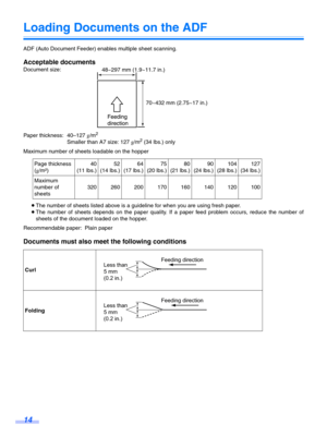 Page 1414
Loading Documents on the ADF
ADF (Auto Document Feeder) enables multiple sheet scanning.
Acceptable documents
Document size:
Paper thickness: 40–127 g/m
2
Smaller than A7 size: 127  g/m2 (34 lbs.) only
Maximum number of sheets loadable on the hopper
≥The number of sheets listed above is a guideline for when you are using fresh paper.
≥ The number of sheets depends on the paper quality. If a paper feed problem occurs, reduce the number of
sheets of the document loaded on the hopper.
Recommendable...