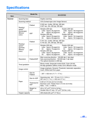 Page 4949
Specifications
Item
Model No.KV-S7075C
Scanner Scanning face Duplex scanning
Scanning method CIS (Contact-type color Image Sensor)
Readout 
speed
*1
(landscape)
(Binary/
color) Flatbed
0.542 sec. (Letter, 200 dpi, 300 dpi)
0.527 sec. (A4, 200 dpi, 300 dpi)
ADF Simplex (
200 dpi)
Letter: Approx. 95 pages/min.
A4: Approx. 95 pages/min.
Simplex (300 dpi)
Letter: Approx. 82 pages/min.
A4: Approx. 82 pages/min.
Duplex (200 dpi)
Letter: Approx. 190 images/min.
A4: Approx. 190 images/min.
Duplex (300 dpi)...