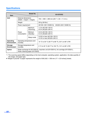 Page 50Specifications
50
*1 The scanning speed differs depending on the host computer, operating system, application, the data quantity of the image, and paper type.
≥ “Weight in pounds” of paper represents the weight of 500 [432  k 559 mm (17  k 22 inches)] sheets.
Unit
External dimensions
(Width k Depth k  Height) 755 
k 508  k 289 mm (29.7  k 20  k 11.4 in.)
Weight 29 k g (64 lbs.) 
Power requirement AC100–120 V 50/60 Hz AC220–240 V 50/60 Hz
Powe r
consumption
Maximum
(Scanning)1.2 A (AC100–120 V)
0.6 A...
