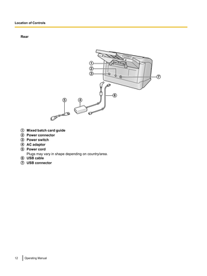 Page 12Rear
Mixed batch card guide
Power connector
Power switch
AC adaptor
Power cord
Plugs may vary in shape depending on country/area.
USB cable
USB connector
12Operating ManualLocation of Controls6
5
4
7
1
2
3         