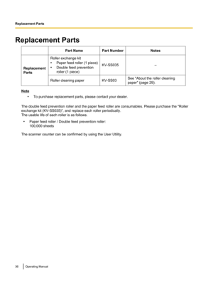 Page 36Replacement PartsPart NamePart NumberNotes
Replacement
Parts
Roller exchange kit
• Paper feed roller (1 piece)
• Double feed prevention
roller (1 piece)
KV-SS035–
Roller cleaning paperKV-SS03See "About the roller cleaning
paper" (page 29).
Note
•To purchase replacement parts, please contact your dealer.
The double feed prevention roller and the paper feed roller are consumables. Please purchase the "Roller
exchange kit (KV-SS035)", and replace each roller periodically.
The usable life of...