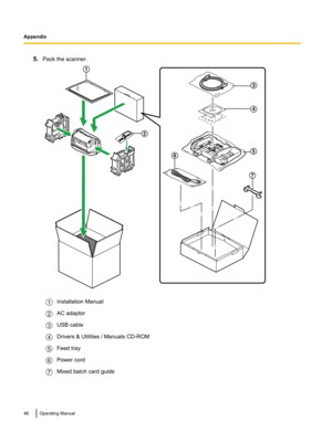 Page 465.Pack the scanner.Installation ManualAC adaptorUSB cableDrivers & Utilities / Manuals CD-ROMFeed trayPower cordMixed batch card guide46Operating ManualAppendix3 1
24
5
7
6 1 2 3 4 5 6 7  