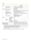 Page 48ItemKV-S1045C
Scanning
Feed tray capacity75 sheets [80 g/m² (20 lb.) New Paper]Exit tray capacity75 sheets [80  g/m² (20 lb.) New Paper]Life *3500,000 sheetsRoller replacement *3100,000 sheetsMaintenanceClean the rollers, sensors, and scanning glass once a week
or every 2,000 sheets scanned.
Scanner
External dimensions
(Width ´Depth ´Height)317  ´ 209  ´ 196 mm (12.5  ´ 8.2  ´ 7.8 in.)
(When the exit tray is closed and without the feed tray)Weight4.5 k g (9.9 lb.)
Power requirement
External power supply...