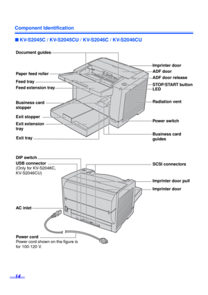 Page 14Component Identification
14
∫KV-S2045C / KV-S2045CU / KV-S2046C / KV-S2046CU
Document guides
Paper feed roller
Feed tray
Feed extension tray
Business card
stopper
Exit extension
tray
Exit stopperImprinter door
ADF door
ADF door release
STOP/START butto
n
LED
Radiation vent
Power switch
Business card 
guides
Exit tray
DIP switch
AC inletSCSI connectors
Imprinter door pull
Imprinter door USB connector
(Only for KV-S2046C, 
KV-S2046CU)
Power cord
Power cord shown on the figure is 
for 100-120 V. 