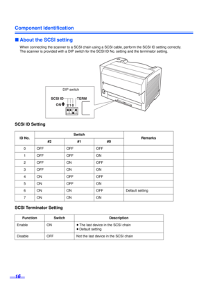 Page 16Component Identification
16
∫About the SCSI setting
When connecting the scanner to a SCSI chain using a SCSI cable, perform the SCSI ID setting correctly.
The scanner is provided with a DIP switch for the SCSI ID No. setting and the terminator setting.
SCSI ID Setting
SCSI Terminator Setting
ID No.Switch
Remarks
#2 #1 #0
0OFF OFF OFF
1OFF OFF ON
2OFF ON OFF
3OFF ON ON
4ON OFF OFF
5ON OFF ON
6ONONOFFDefault setting
7ONONON
Function Switch Description
Enable ON≥The last device in the SCSI chain
≥Default...
